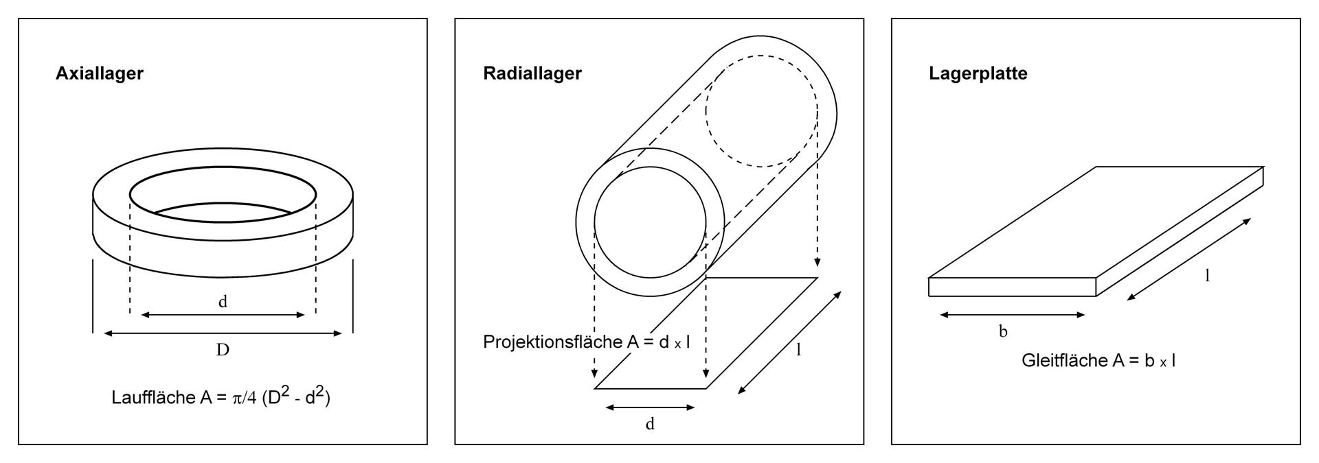 Gleitlager Arten – Polytron